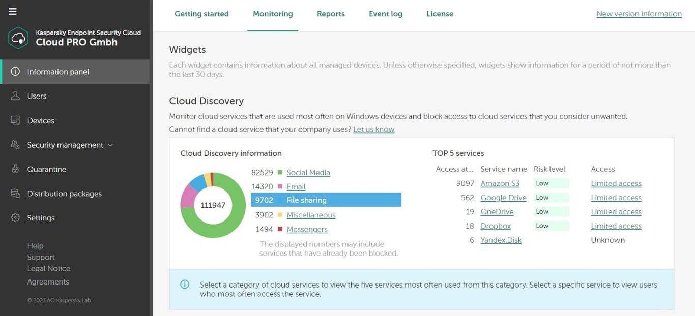 TechDogs-"Tool 2: &nbsp;Kaspersky Endpoint Security"-"An Image Showing The Dashboard Of Kaspersky Endpoint Security"
