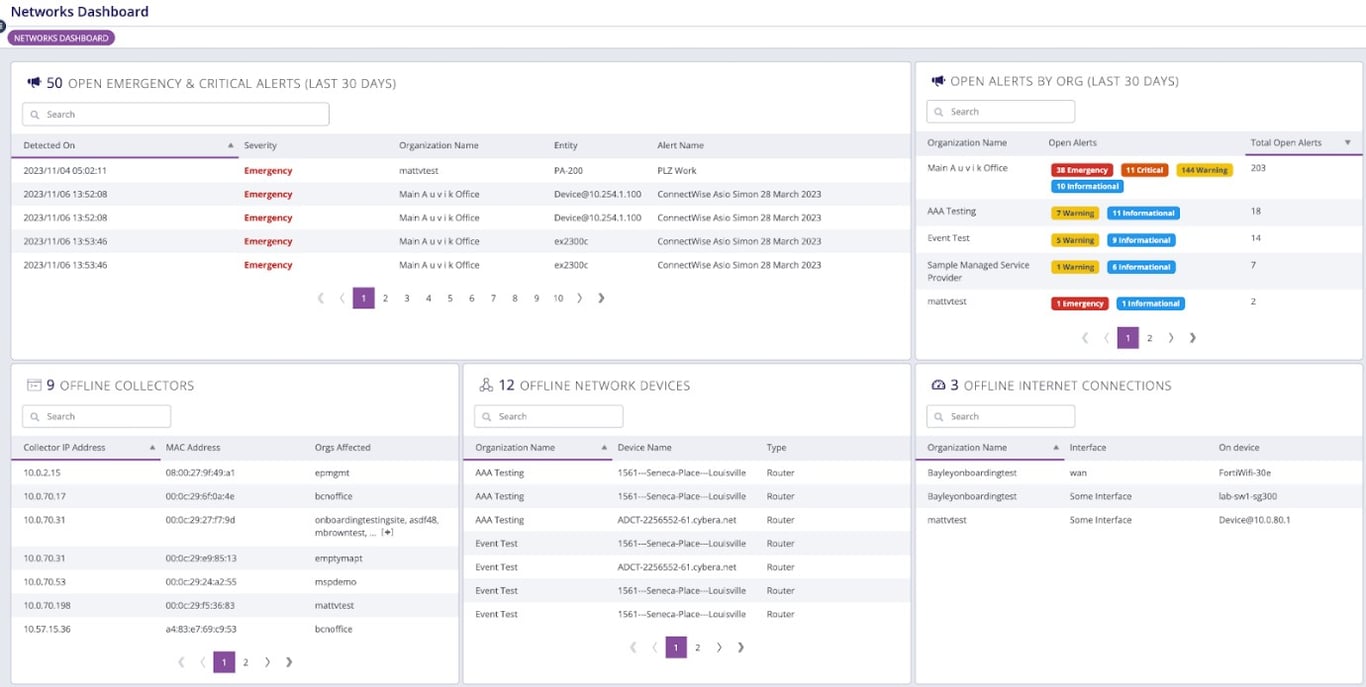 TechDogs-"Tool 1&nbsp;- Auvik"-"A Screenshot Of The Dashboard Page Of Auvik."
