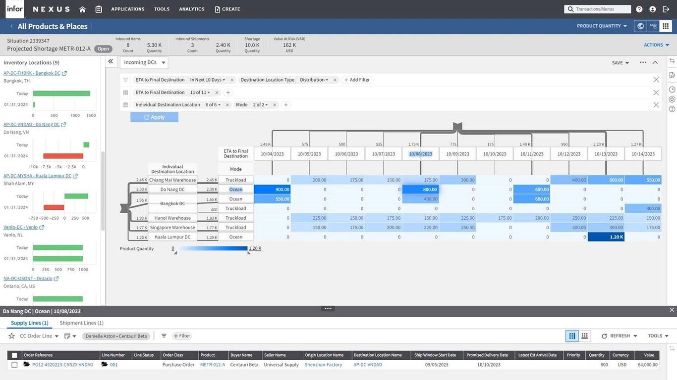 TechDogs-"Tool 5: Infor"-"Screenshot Of Infor Dashboard"