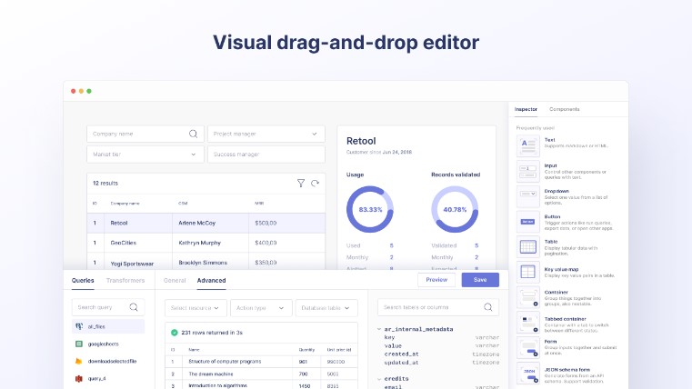 TechDogs-"Tool 5: Retool"-"An Image Showing The Dashboard Of Retool"