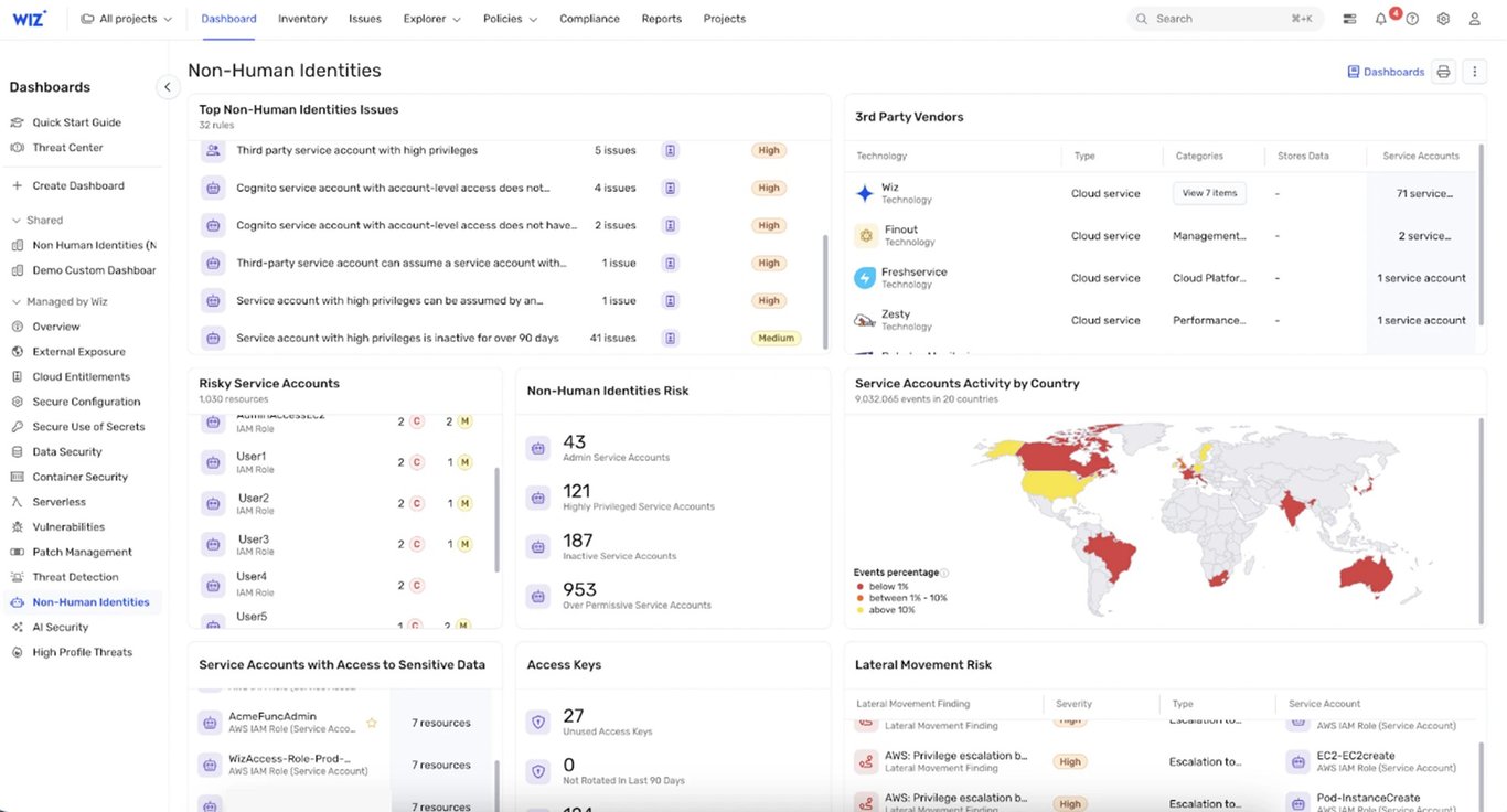 TechDogs-"Tool 1: Wiz"-"An Image Showing The dashboard Of Wiz"