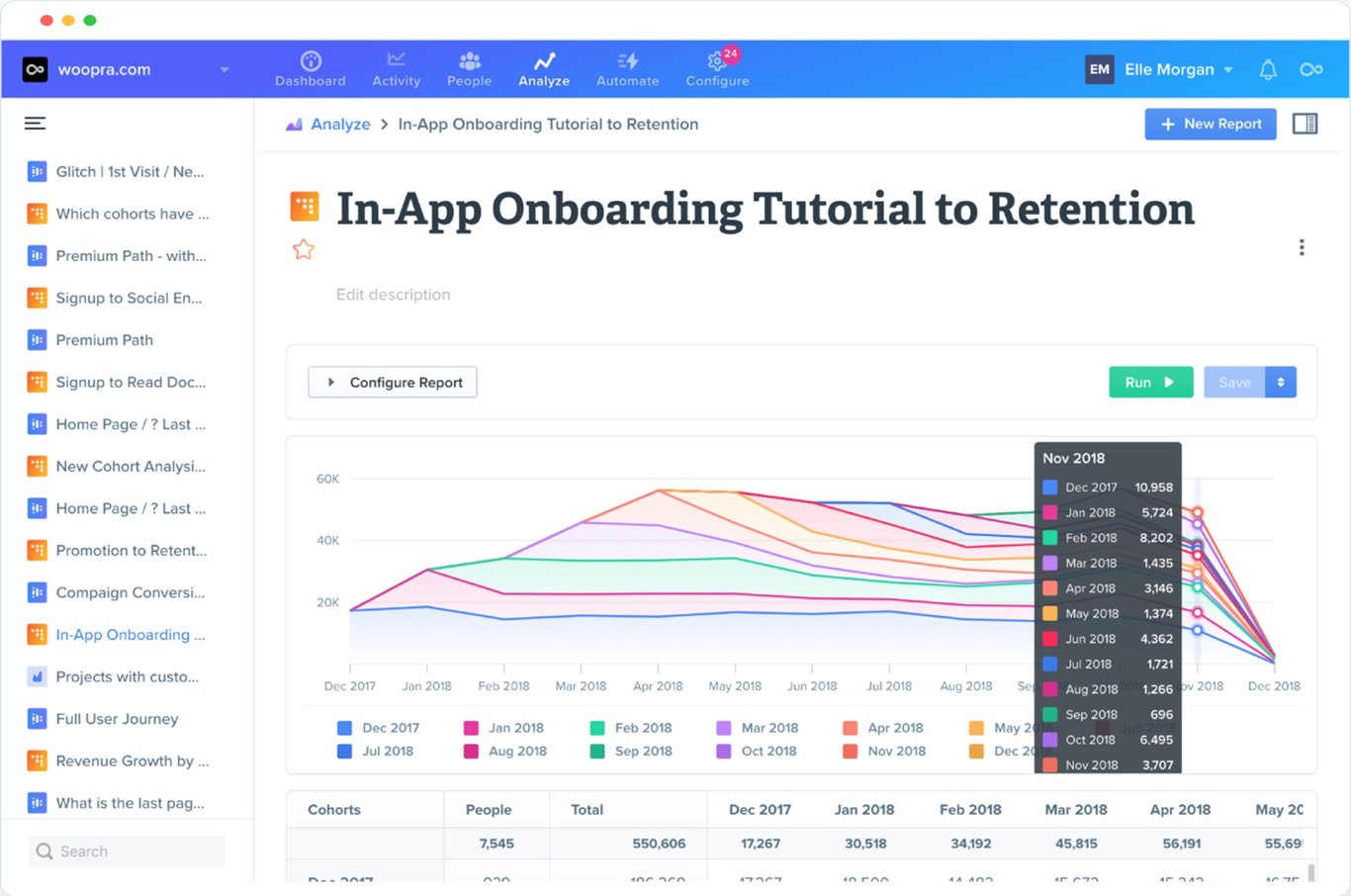 TechDogs-“Tool 5: Woopra”-“Screenshot Of Woopra Dashboard”