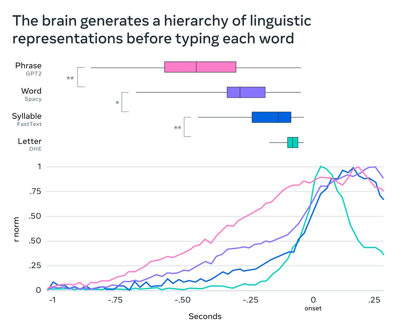 TechDogs-"An Image Showing Brain Activity While Typing"