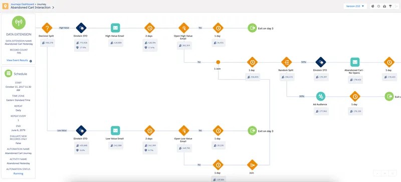 TechDogs-"Tool 5: Salesforce Journey Builder"-An image of Salesforce Marketing Cloud Journey Builder"