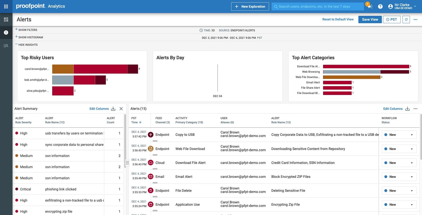 TechDogs-“Tool 1: Proofpoint Enterprise DLP” - “Screenshot Of Proofpoint Enterprise DLP Dashboard”