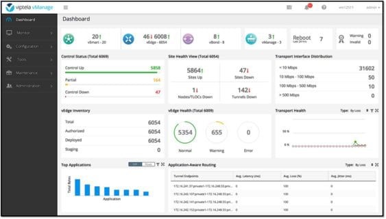 TechDogs-"Tool 2: CDW Software-Defined Data Center (SDDC)"-"An Image Showing The CDW SDDC Dashboard"