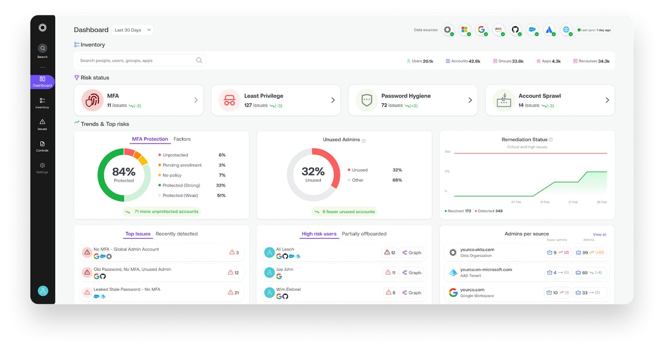 TechDogs-"Tool 1: Okta"-"An Image Of Showing The Dashboard Of Okta"