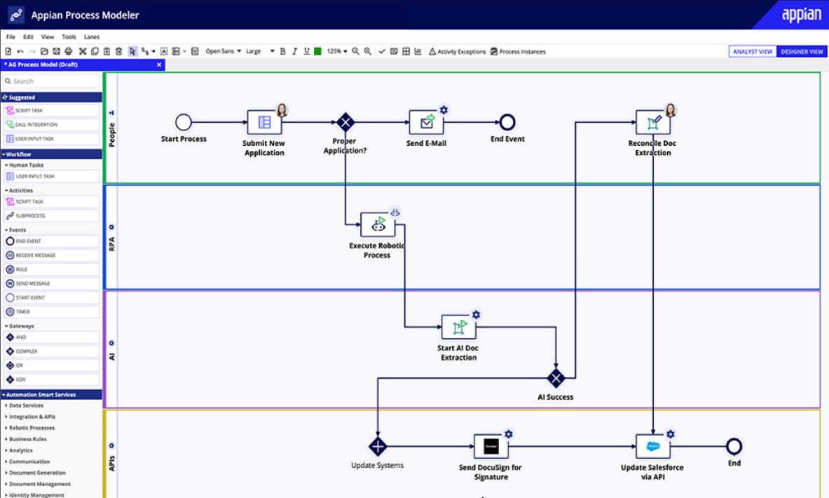 TechDogs-“Tool 3: Appian” - “Screenshot Of Appian Dashboard”
