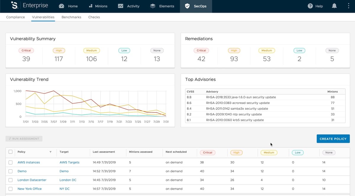 TechDogs-"Tool 5: SaltStack"-"A Screenshot Of The Dashboard Page Of SaltStack."