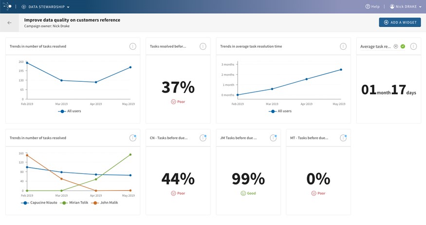 TechDogs-“Tool 1: Talend Data Fabric”-“Screenshot Of Talend Data Fabric Dashboard”