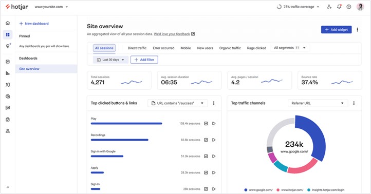 TechDogs-“Tool 2: Hotjar”-“Screenshot Of Hotjar Dashboard”