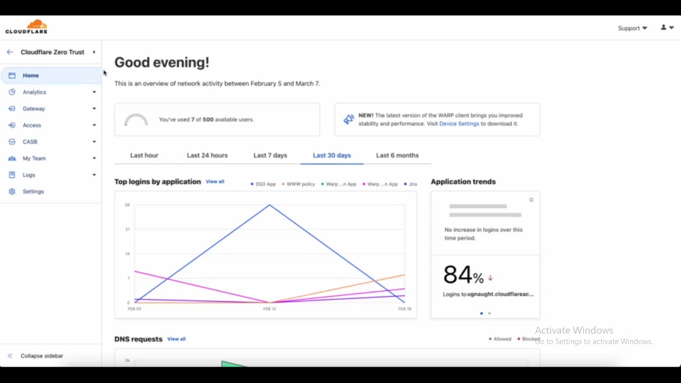 TechDogs-"Tool 5: Cloudflare"-"An Image Of Showing The Dashboard Of Cloudflare"