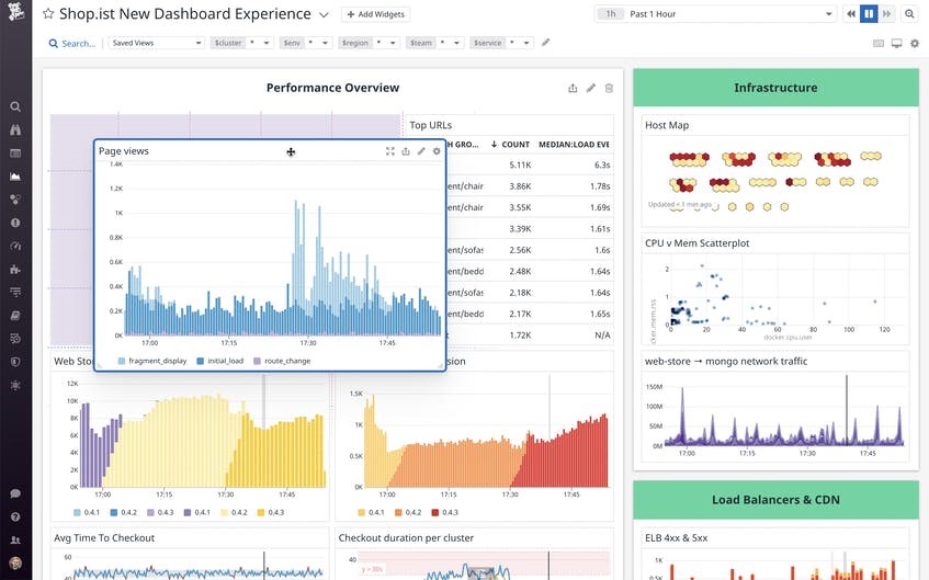 TechDogs-"Tool 3: Datadog"-"A Screenshot Of Datadog Dashboard"