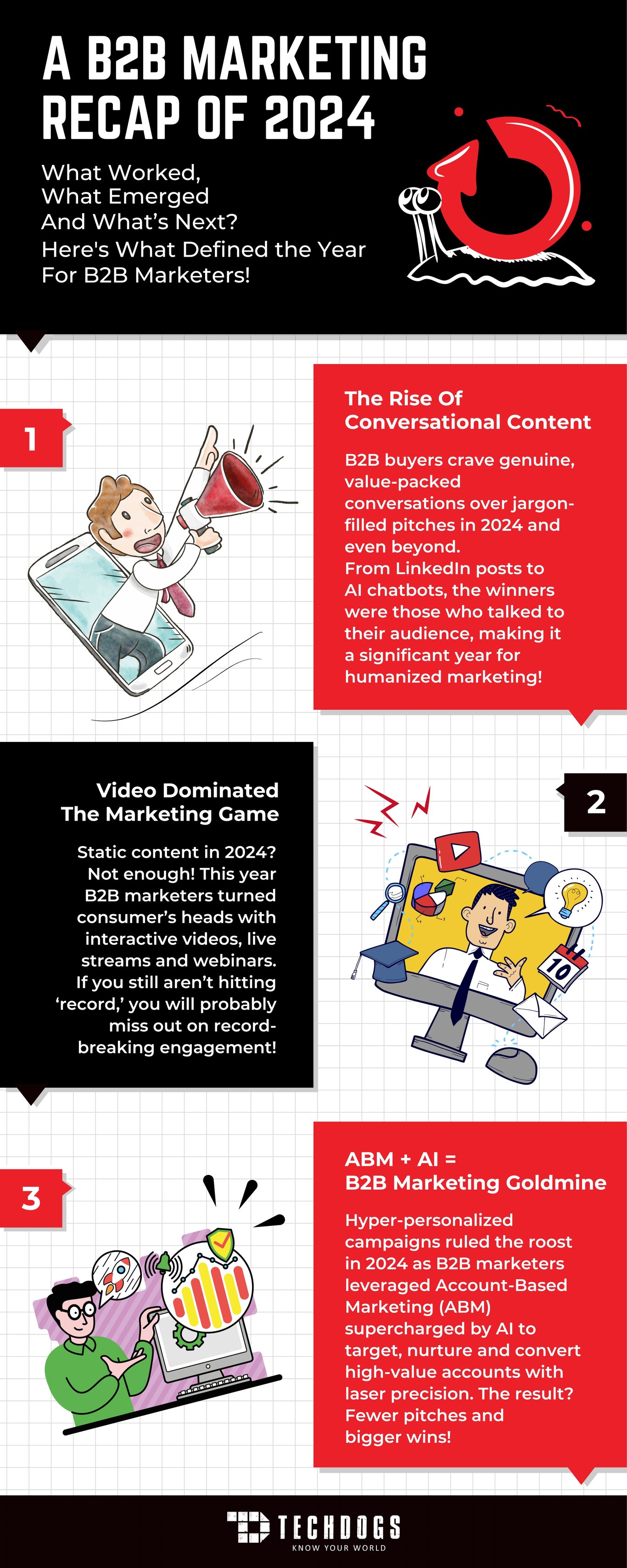 TechDogs - A B2B Marketing Recap Of 2024