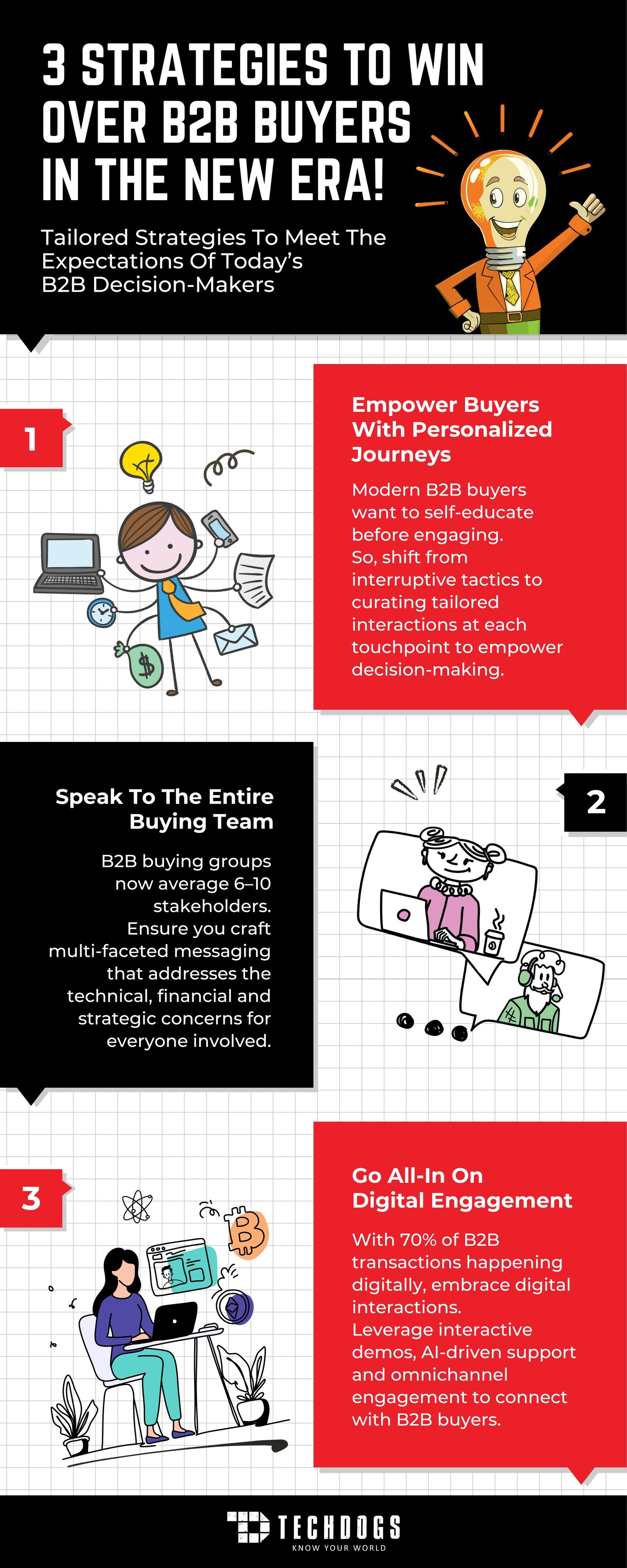 TechDogs - 3 Strategies To Win Over B2B Buyers In The New Era!