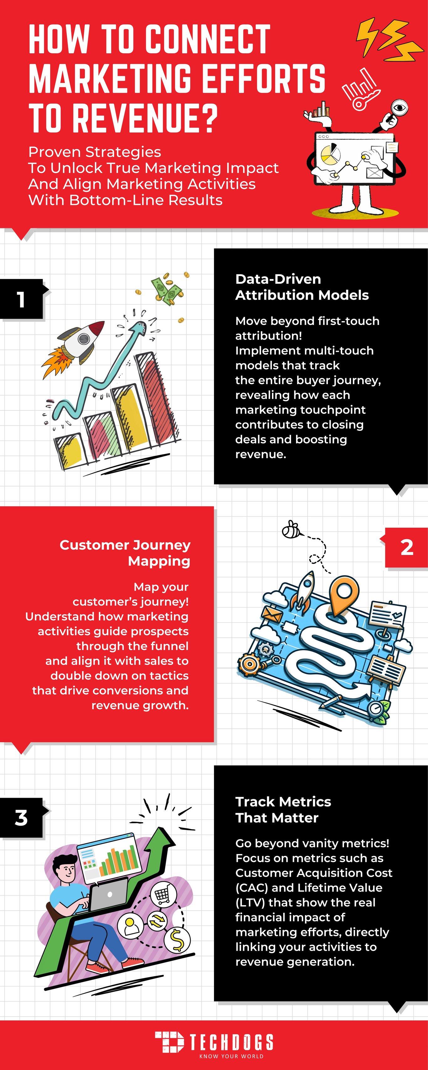 TechDogs - How To Connect Marketing Efforts To Revenue?