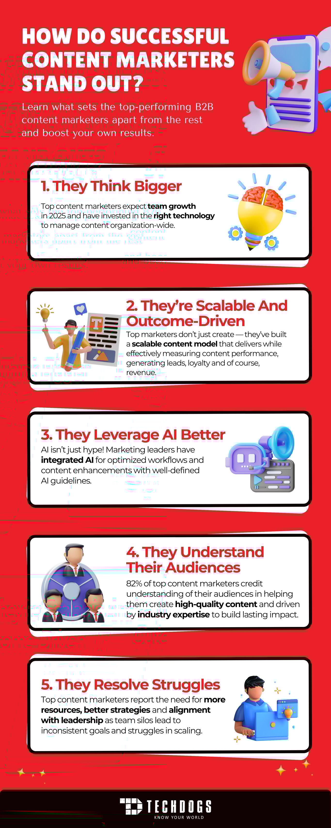 TechDogs - How Do Successful Content Marketers Stand Out?