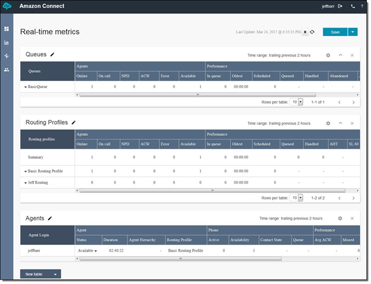 TechDogs-“Tool 3: Amazon Connect”-“Screenshot Of Amazon Connect Dashboard”