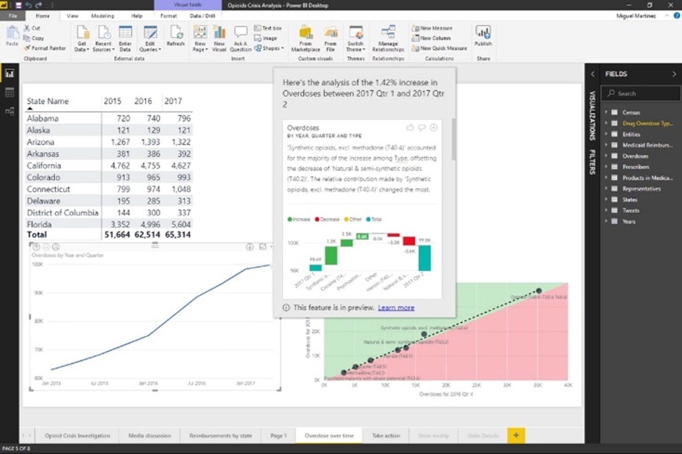 TechDogs-“Tool 3: Microsoft Power BI”-“A Screenshot Of Microsoft Power BI Dashboard”