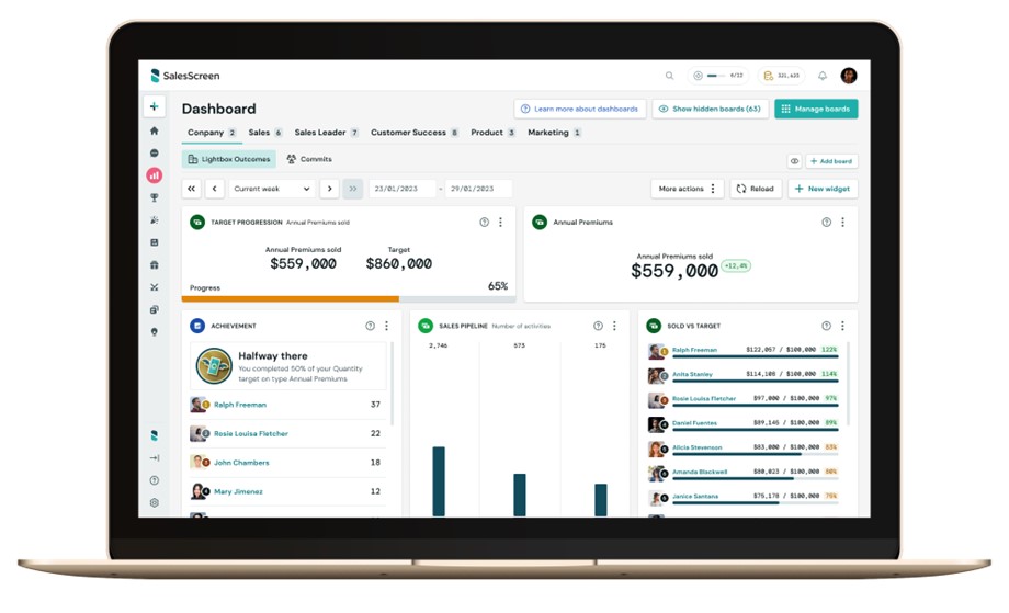 TechDogs-"Tool 4: SalesScreen"-"An Image Showing A Dashboard Of SalesScreen’s Dashboard"