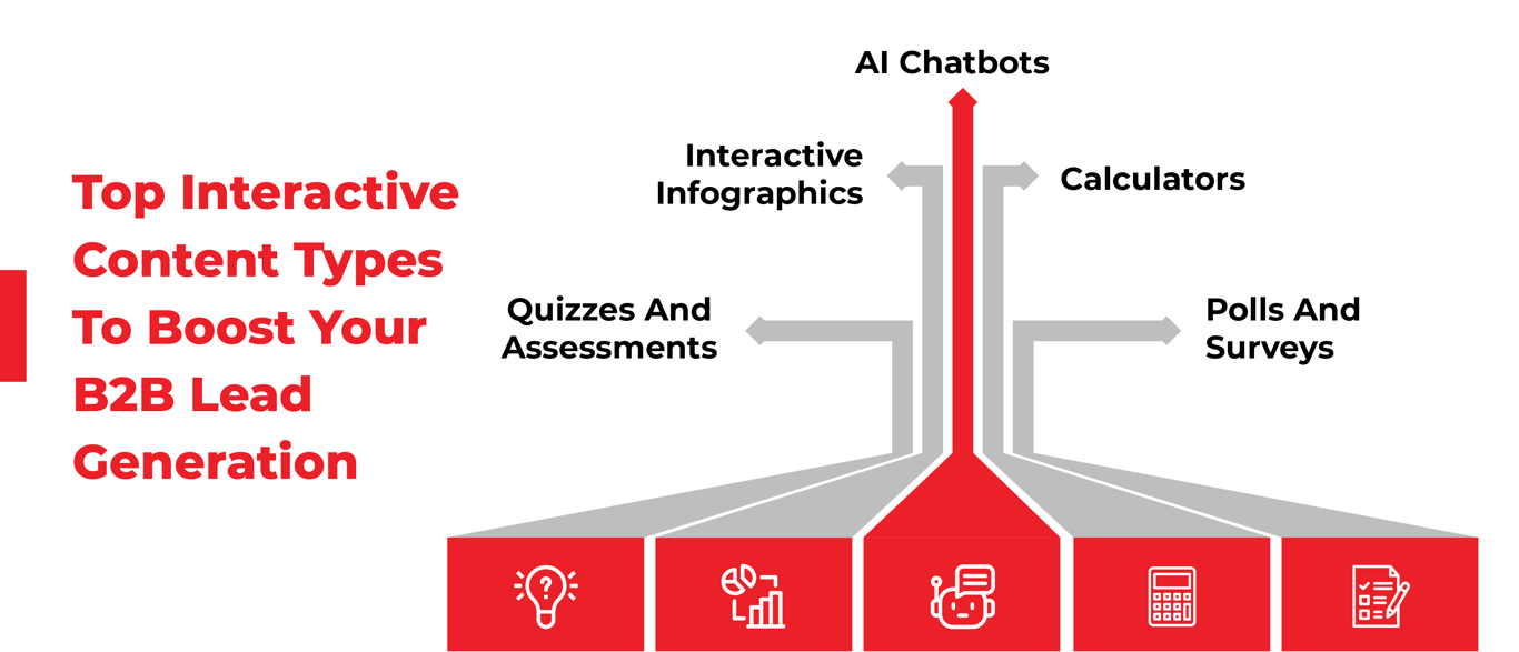 TechDogs-"Top Interactive Content Types To Boost Your B2B Lead Generation (With Examples)"