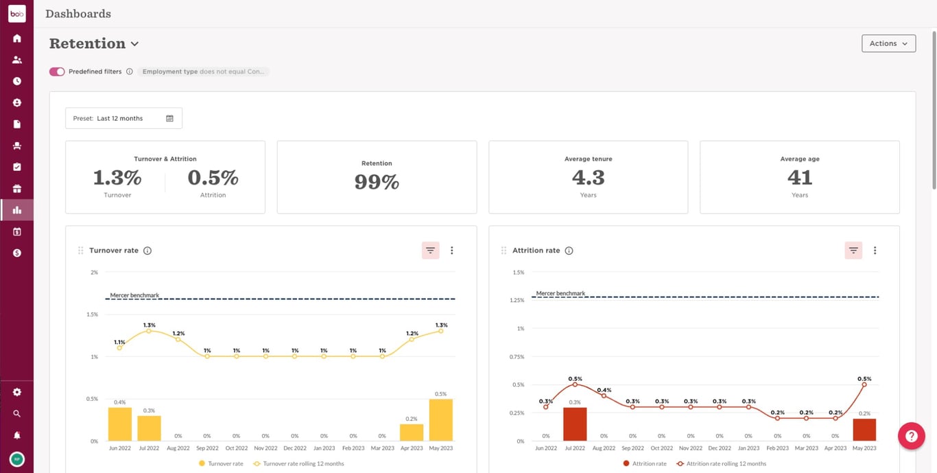 TechDogs-“Tool 2: HiBob”-“Screenshot Of HiBob Dashboard”