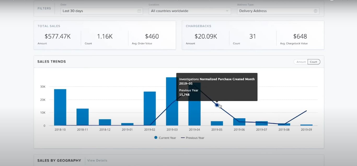 TechDogs-"Tool 3: Signifyd"-"An Image Showing The Dashboard Of Signifyd"
