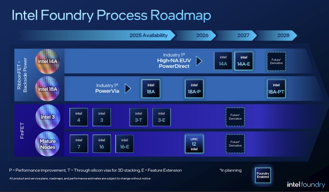 TechDogs-"Hybrid Manufacturing Using Intel 14A And TSMC 2nm/18A-PT nodes"-"Intel Foundry Roadmap Displaying Process Nodes From 2025 To 2028 Including 14A And 18A"