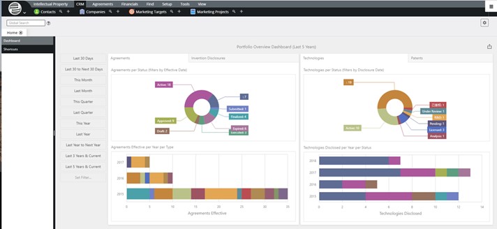TechDogs-“Tool 3: Inteum”-“A Screenshot Of Inteum Platform Dashboard”