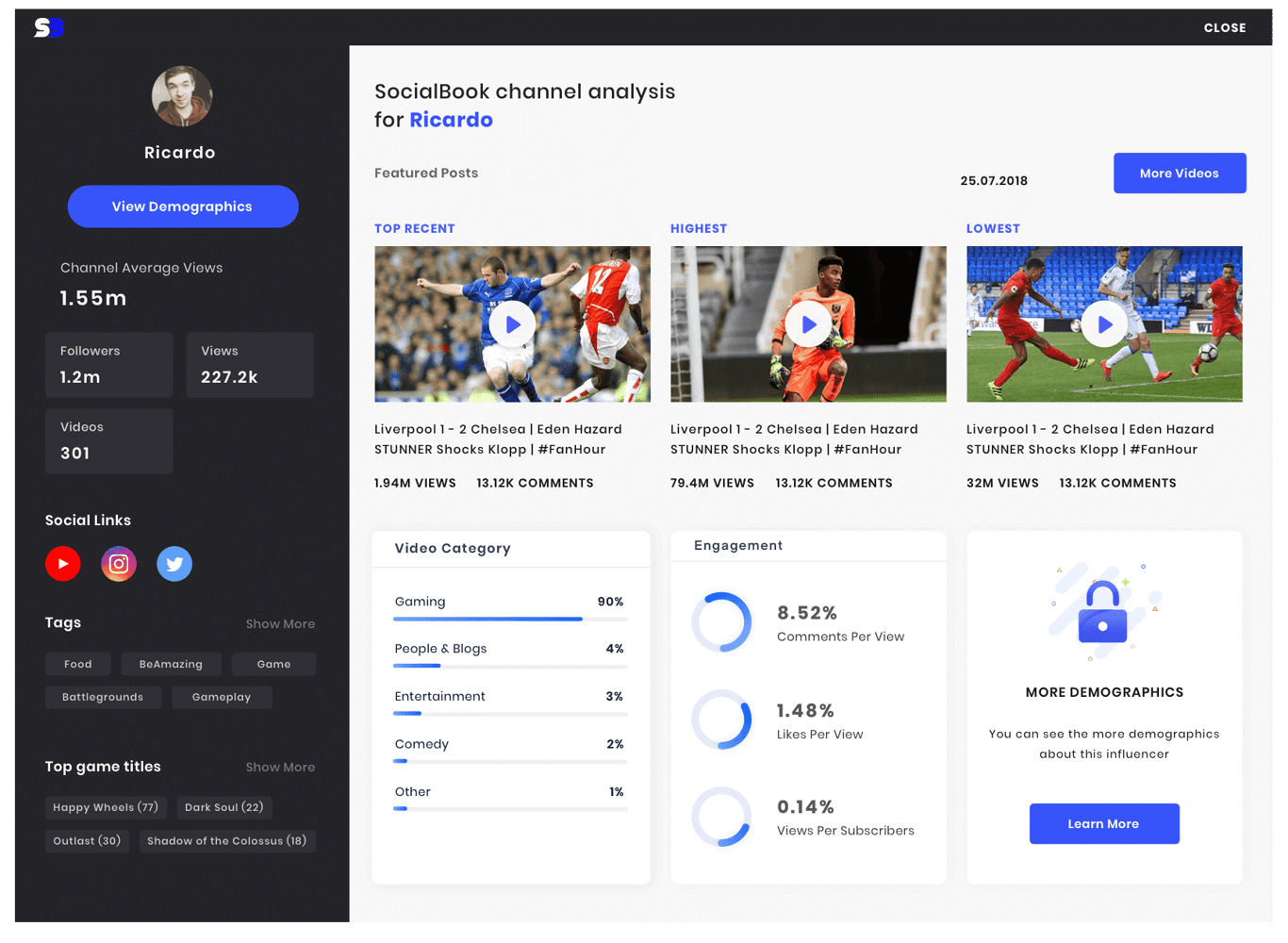 TechDogs-“Tool 2: SocialBook” - “Screenshot Of SocialBook Dashboard”