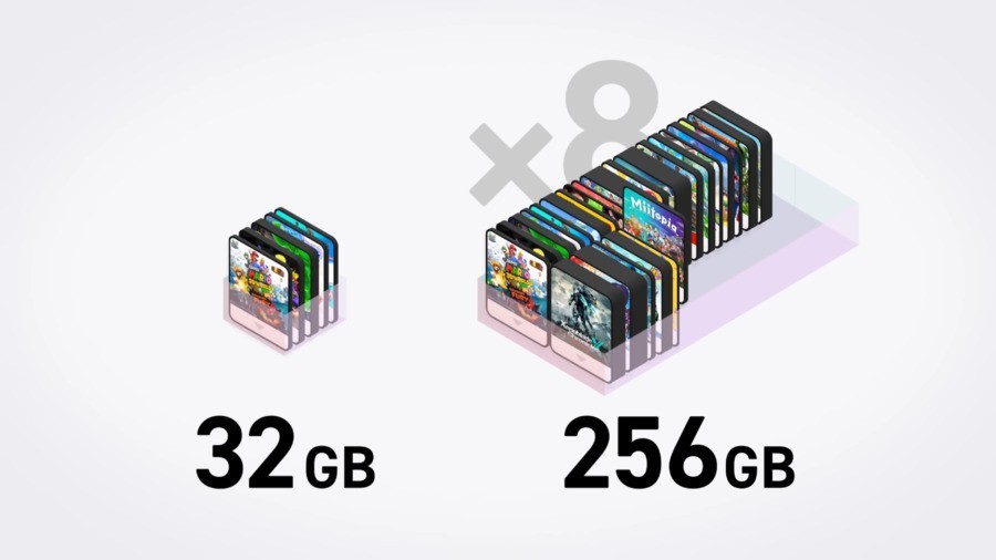 TechDogs-"What Games Can You Play On Switch 2?"-"An Image Showing The Storage Of Switch And Switch 2"