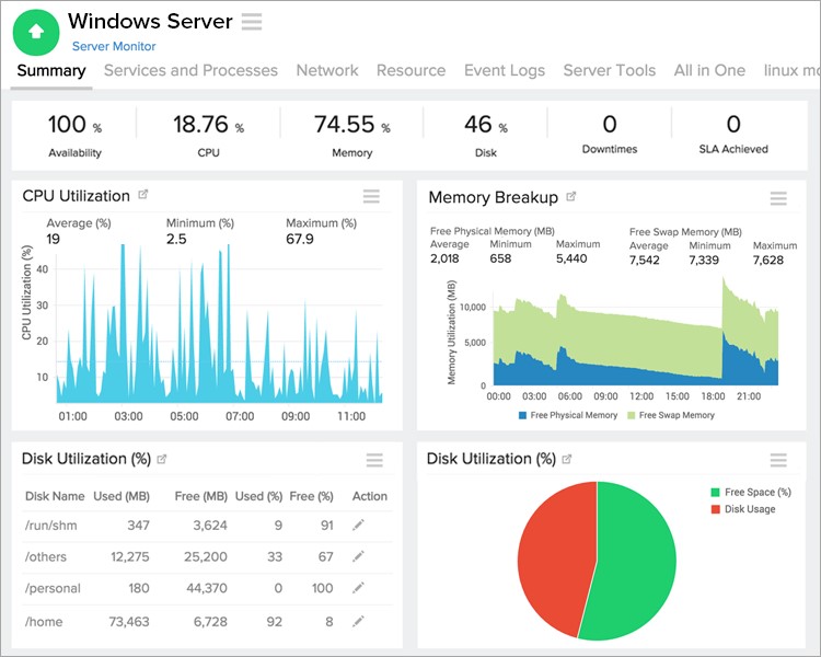 TechDogs-"Tool 1: Site24x7"-"A Screenshot Of Site24x7 Dashboard"