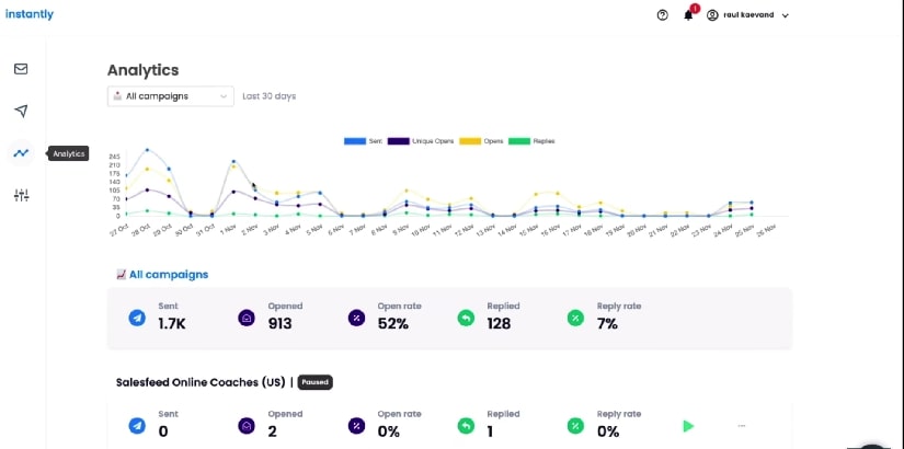 TechDogs-"Tool 5: Instantly"-"An Image Showing The Dashboard Of Instantly"