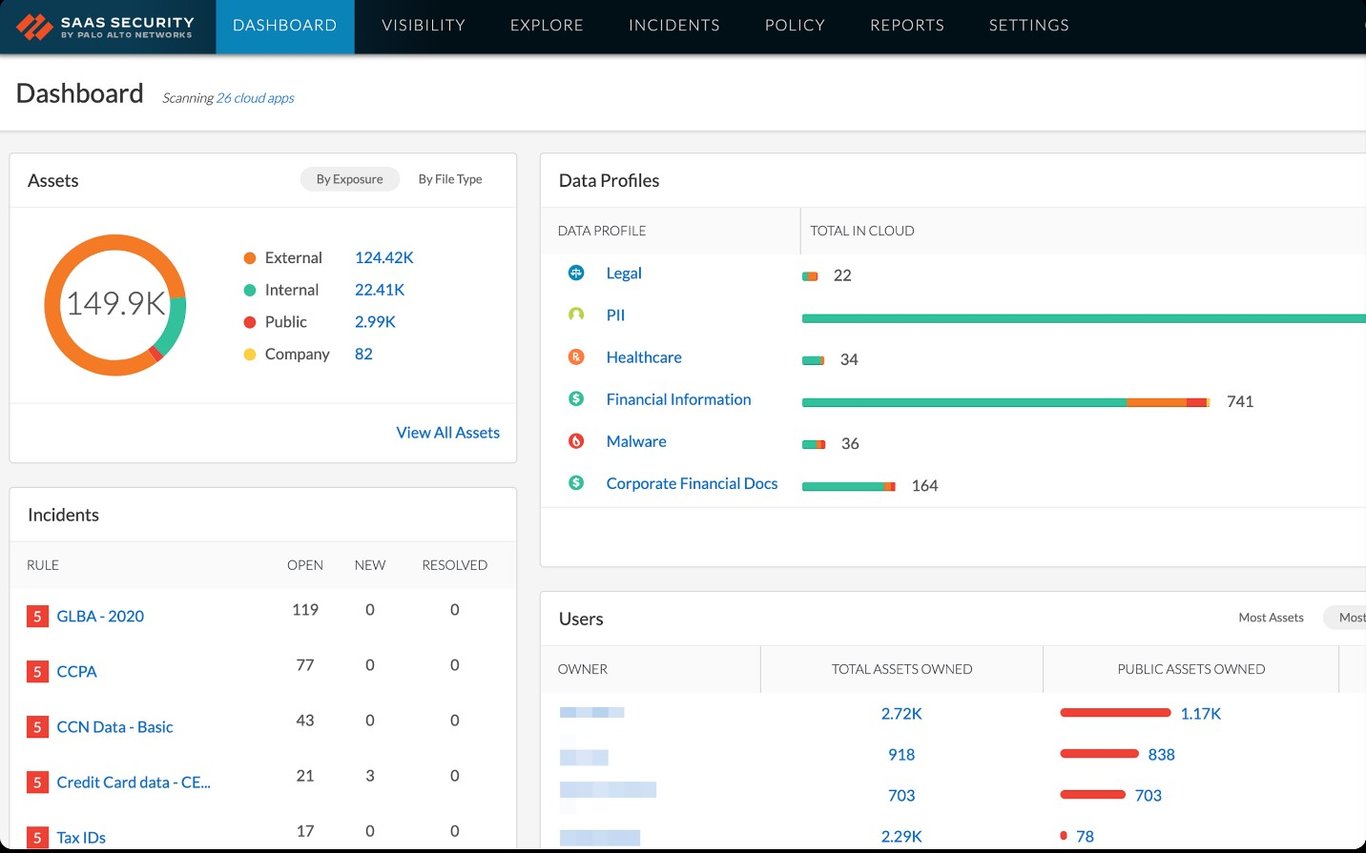 TechDogs-"Tool 5: Palo Alto Networks"-"A Screenshot Of Palo Alto Networks Dashboard"