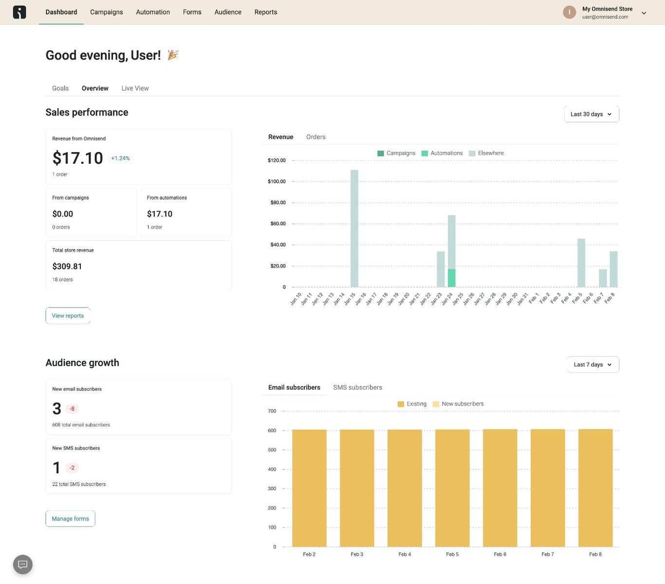 TechDogs-"Tool 4: Omnisend"-"Screenshot Of Omnisend Dashboard"
