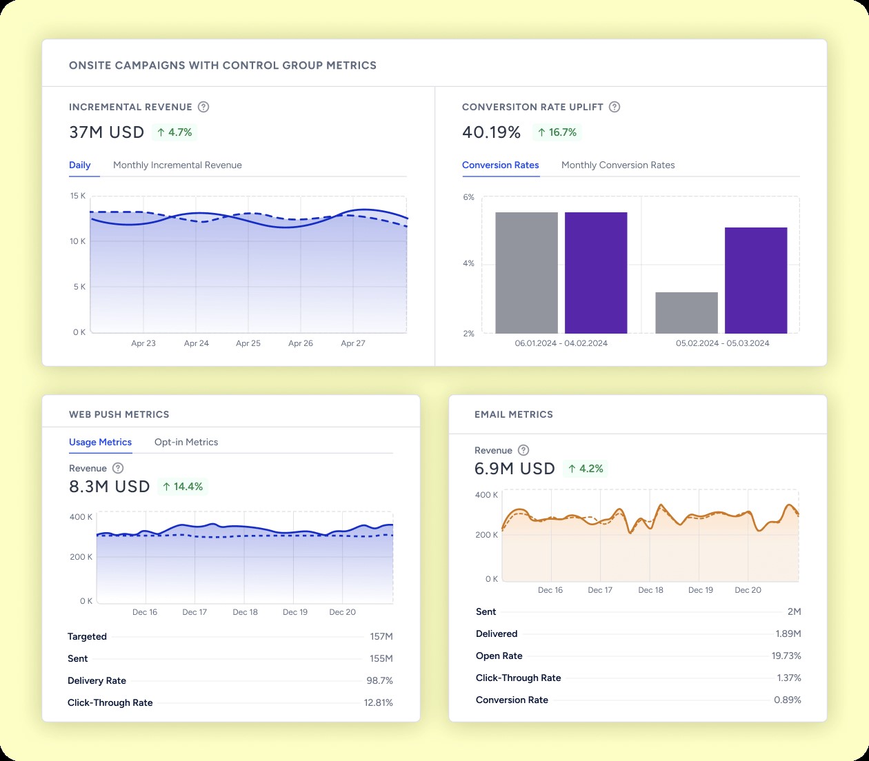 TechDogs-"Tool 4: Insider"-"An Image Showing The Dashboard Of Insider"