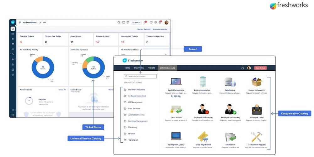 TechDogs-"Tool 3: Freshservice By Freshworks"-"Screenshot Of Freshservice By Freshworks Dashboard"
