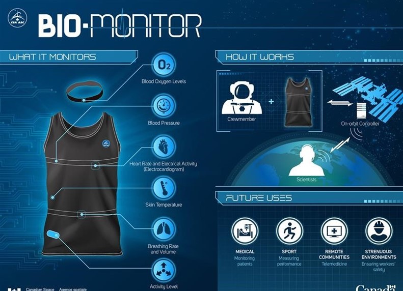 TechDogs-"Smart Clothing And E-Textiles"-"An Image Showing E-Textile"