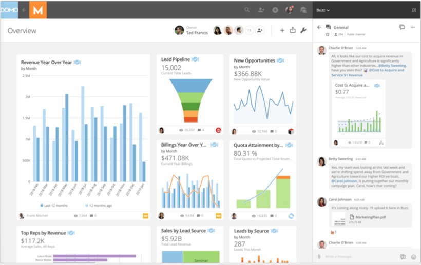TechDogs-“Tool 5: Domo”-“Screenshot Of Domo Dashboard”