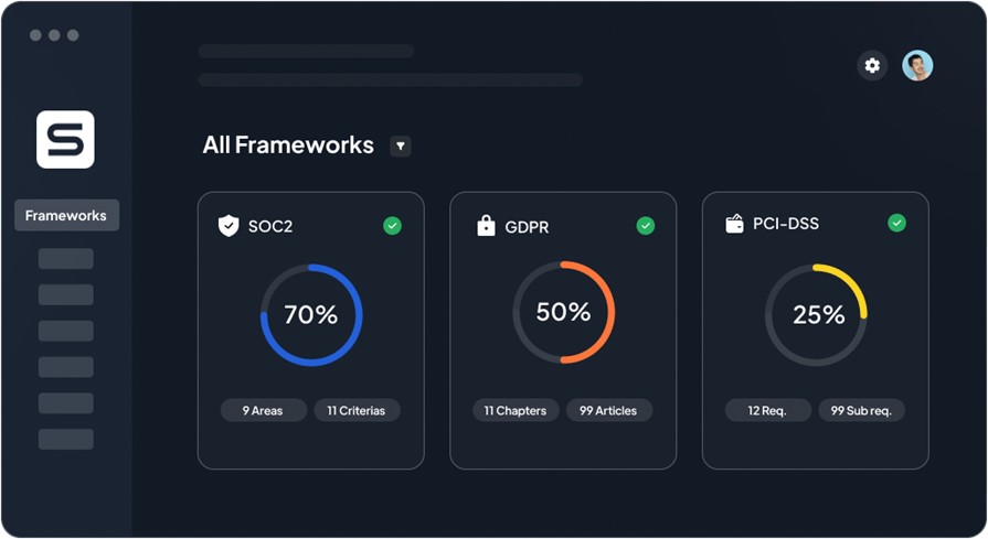 techDogs-"Tool 2: Sprinto"-"An Image Showing The Dashboard Of Sprinto"