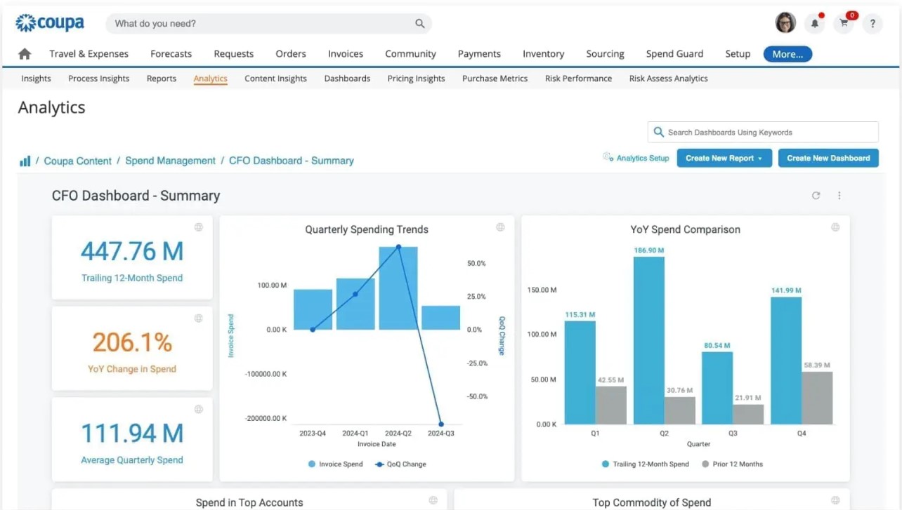 TechDogs-"Tool 1: Coupa"-"Screenshot Of Coupa Dashboard"