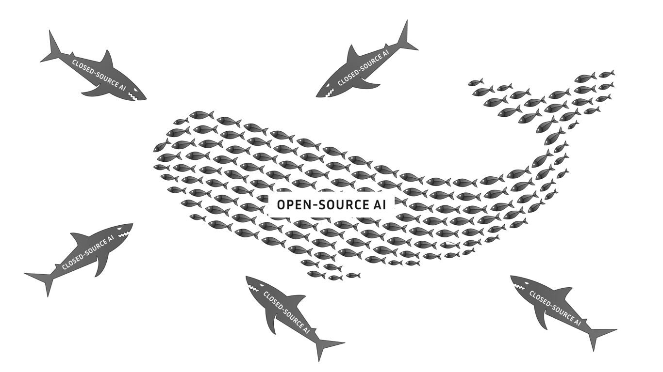 TechDogs-"An Image The Depicts The Strength Of Open-Source AI Against Closed-Source AI As Used By Oumi In Its Blog Post"