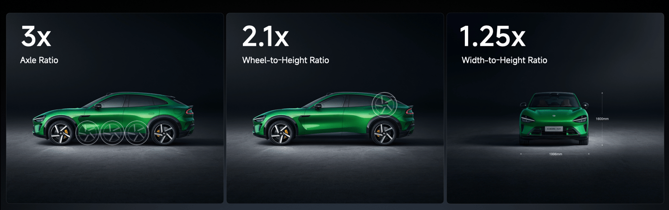 TechDogs-"An Image Depicting Xiaomi's YU7 Balanced Proportions"