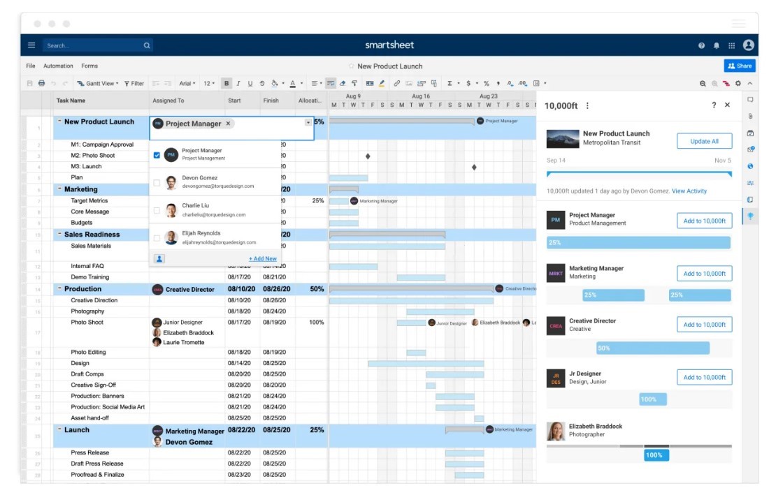 TechDogs-"Tool 3: Smartsheet"-"A Screenshot Of The Dashboard Of Smartsheet"