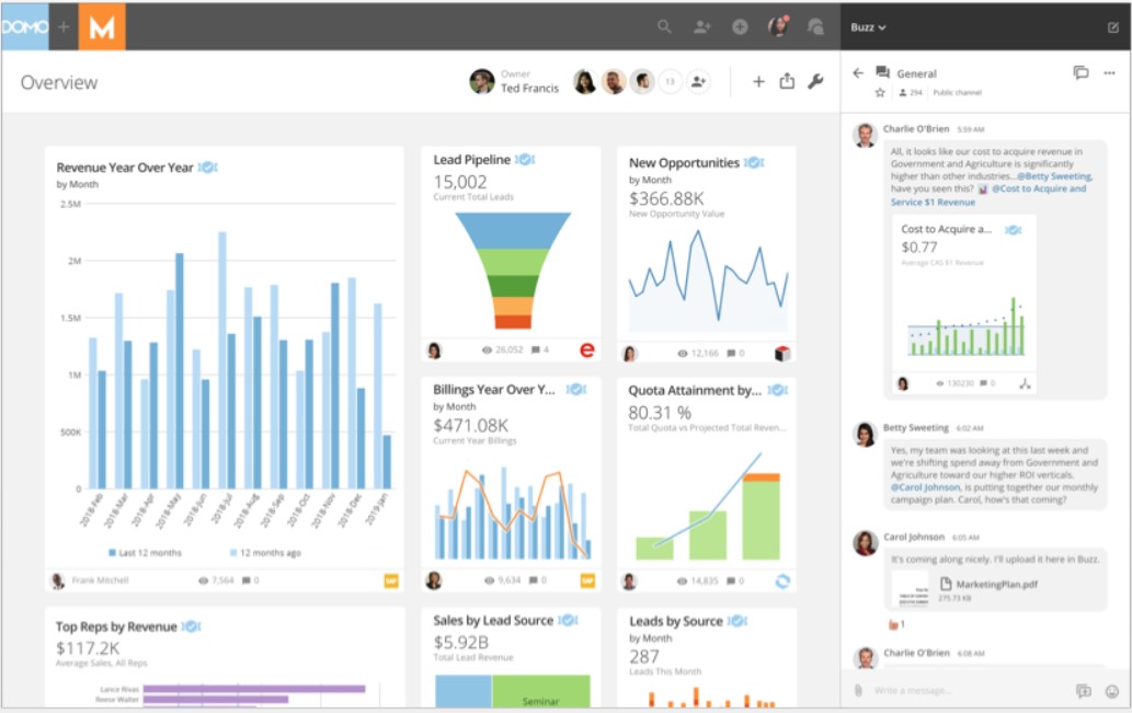 TechDogs-"Tool 1: Domo"-"A Screenshot Of Domo Dashboard"