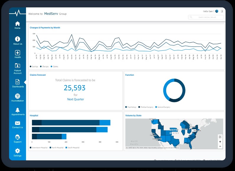 TechDogs-"Tool 4: Amazon QuickSight"-"An Image Showing The Dashboard Of Amazon QuickSight"