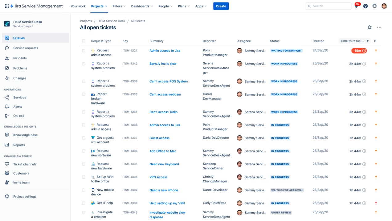 TechDogs-"Tool 2: Jira Service Management"-"Screenshot Of Jira Service Management Dashboard"
