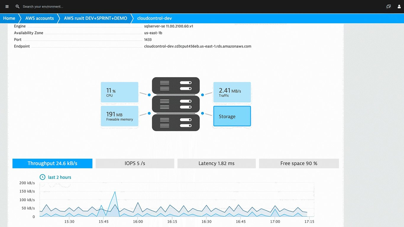 TechDogs-"Tool 3: Dynatrace"-"A Screenshot Of Dynatrace Dashboard"