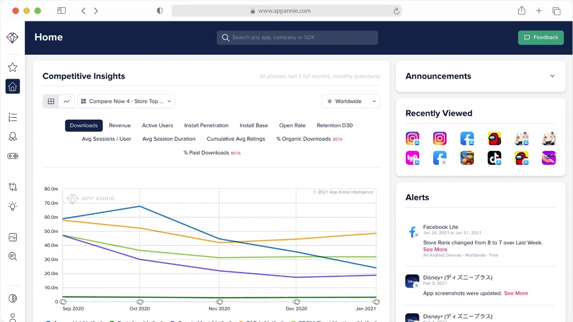 TechDogs-"Tool 1: data.ai by Sensor Tower"-"An Image Showing The Dashboard Of data.ai by Sensor Tower"