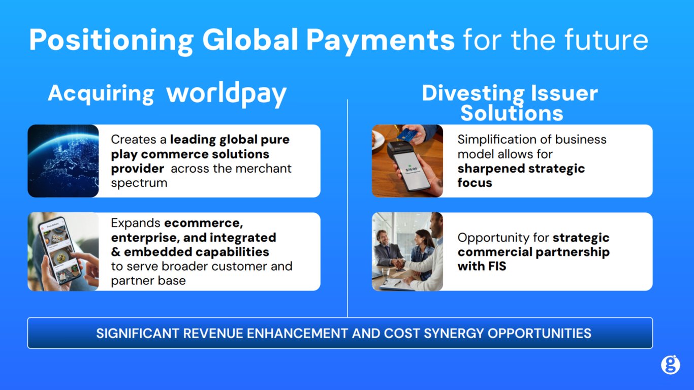 TechDogs-"An Image Of A Page From The Presentation By Global Payments"